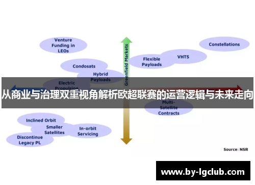 从商业与治理双重视角解析欧超联赛的运营逻辑与未来走向
