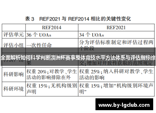 全面解析如何科学判断澳洲杯赛事整体竞技水平方法体系与评估指标综 全面解析如何科学判断澳洲杯赛事整体竞技水平方法体系与评估指标综