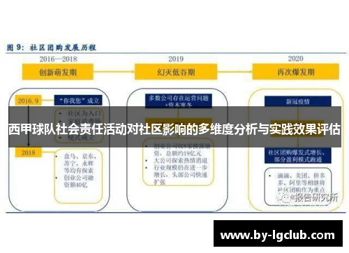 西甲球队社会责任活动对社区影响的多维度分析与实践效果评估