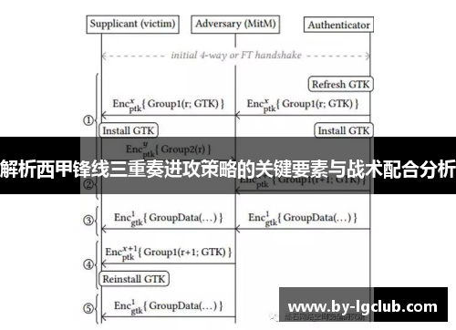解析西甲锋线三重奏进攻策略的关键要素与战术配合分析