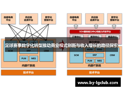 足球赛事数字化转型推动商业模式创新与收入增长的路径探索