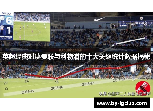 英超经典对决曼联与利物浦的十大关键统计数据揭秘