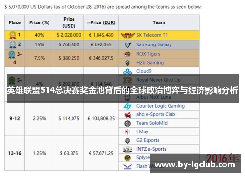 英雄联盟S14总决赛奖金池背后的全球政治博弈与经济影响分析