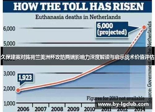 久保建英对阵荷兰美洲杯攻防两端影响力深度解读与启示战术价值评估 久保建英对阵荷兰美洲杯攻防两端影响力深度解读与启示战术价值评估