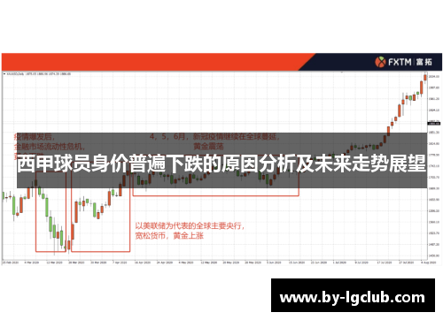 西甲球员身价普遍下跌的原因分析及未来走势展望