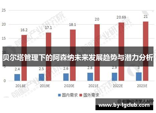贝尔塔管理下的阿森纳未来发展趋势与潜力分析