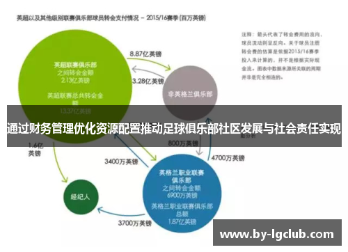 通过财务管理优化资源配置推动足球俱乐部社区发展与社会责任实现