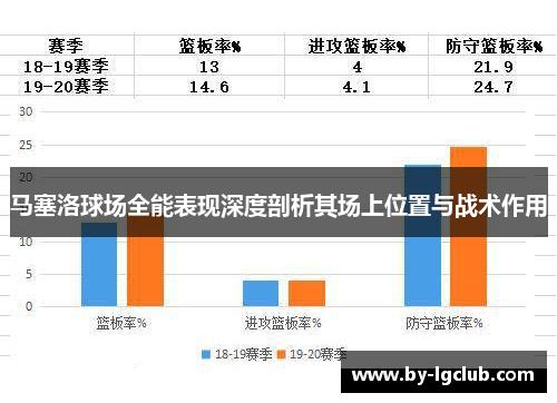 马塞洛球场全能表现深度剖析其场上位置与战术作用